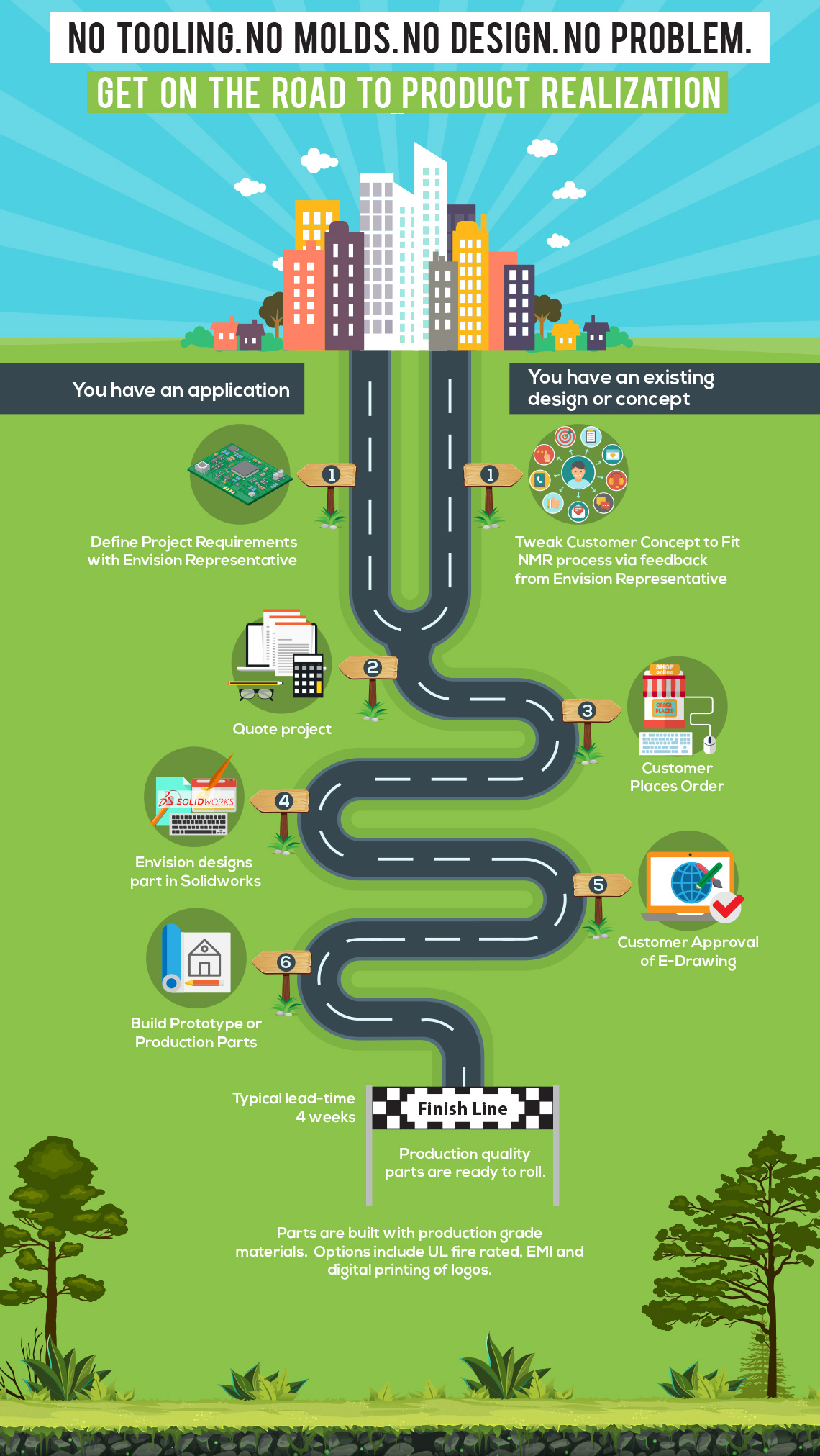 Our Design Path Custom Design No Molds Required Plastic Fabrication Technology of Enclosures